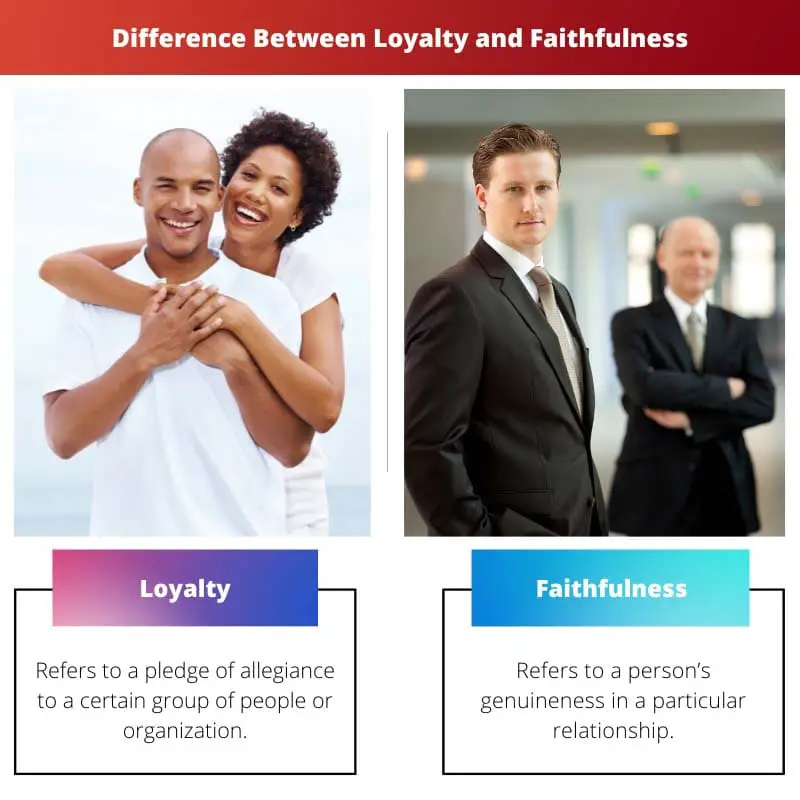 Difference Between Loyalty and Faithfulness