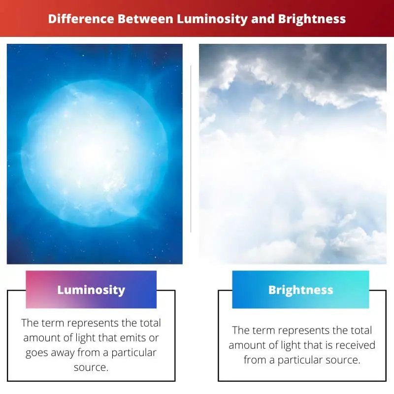 Difference Between Luminosity and Brightness
