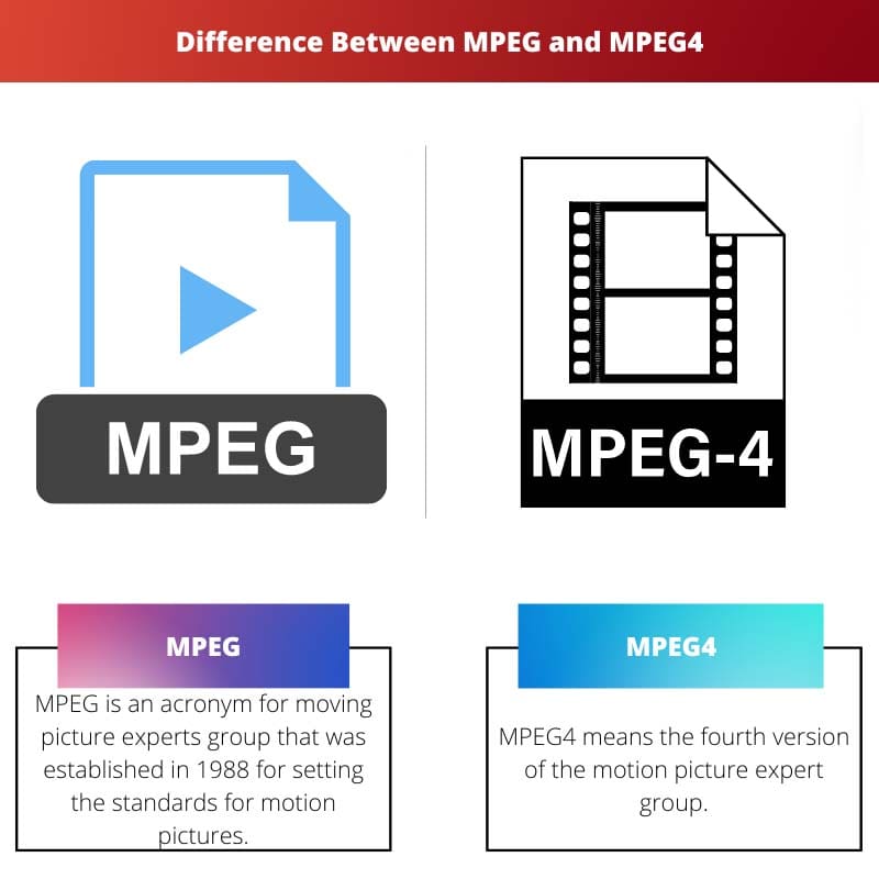 Difference Between MPEG and MPEG4