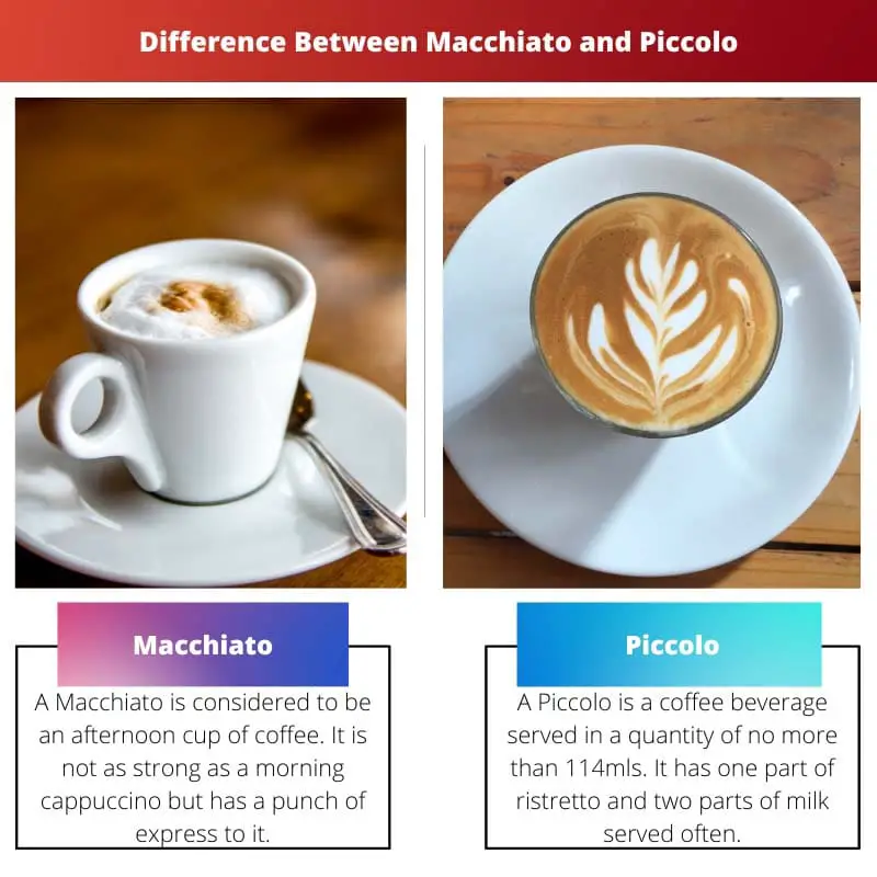 Difference Between Macchiato and Piccolo