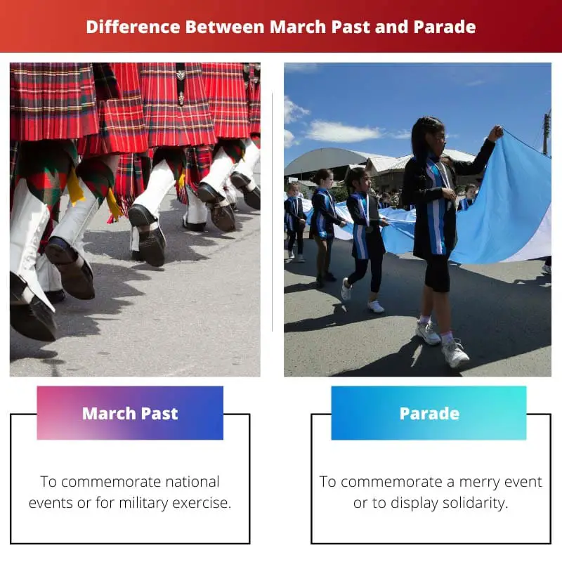 Difference Between March Past and Parade