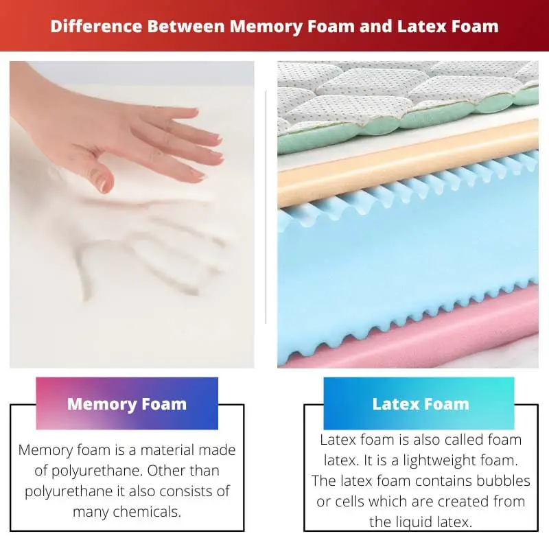 Difference Between Memory Foam and Latex Foam