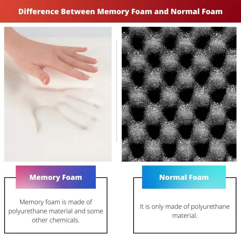 Difference Between Memory Foam and Normal Foam