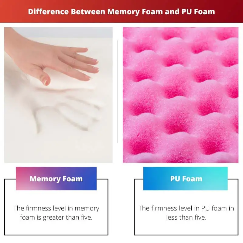 Difference Between Memory Foam and PU Foam