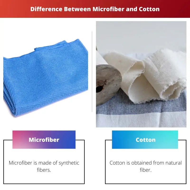 Difference Between Microfiber and Cotton