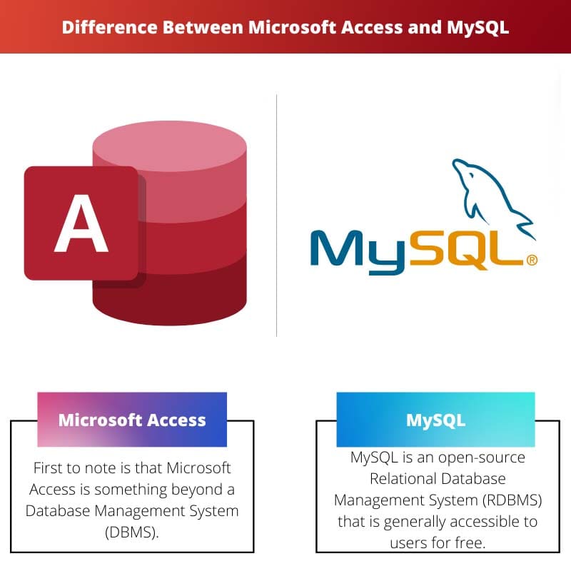 Difference Between Microsoft Access and MySQL