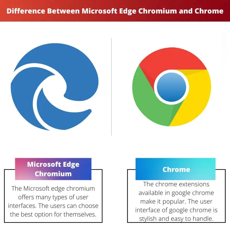 Difference Between Microsoft Edge Chromium and Chrome