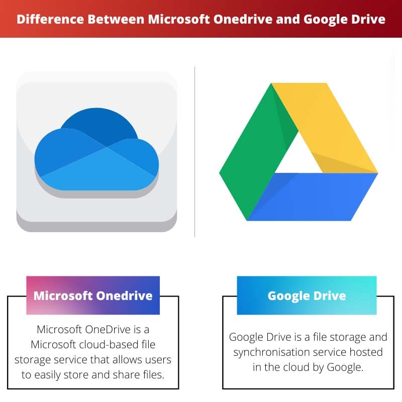 Difference Between Microsoft Onedrive and Google Drive