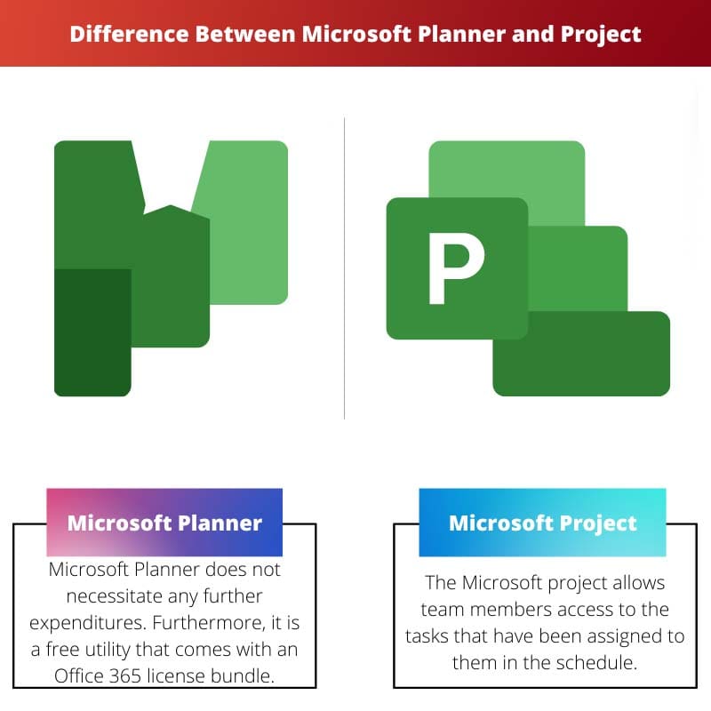 Difference Between Microsoft Planner and Project