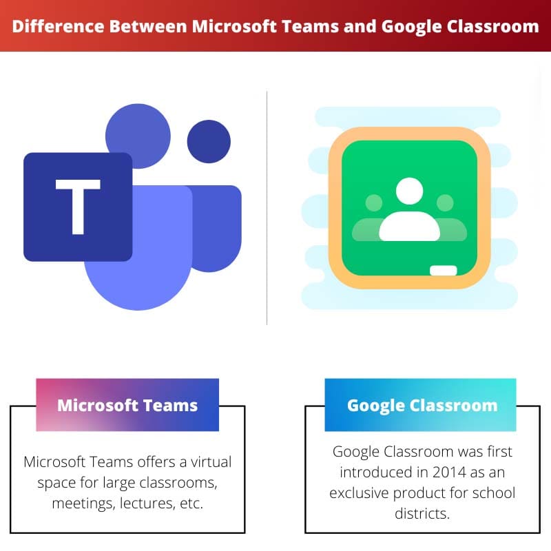 Difference Between Microsoft Teams and Google Classroom