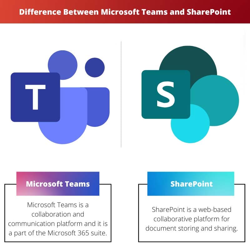 Difference Between Microsoft Teams and SharePoint