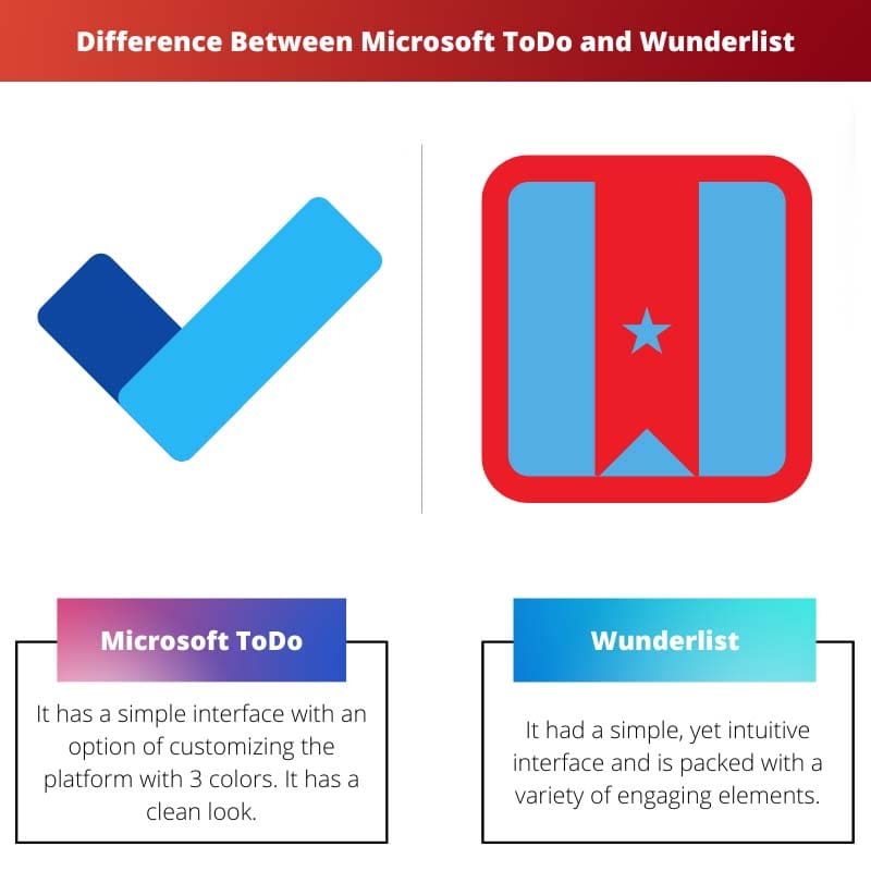 Difference Between Microsoft ToDo and Wunderlist