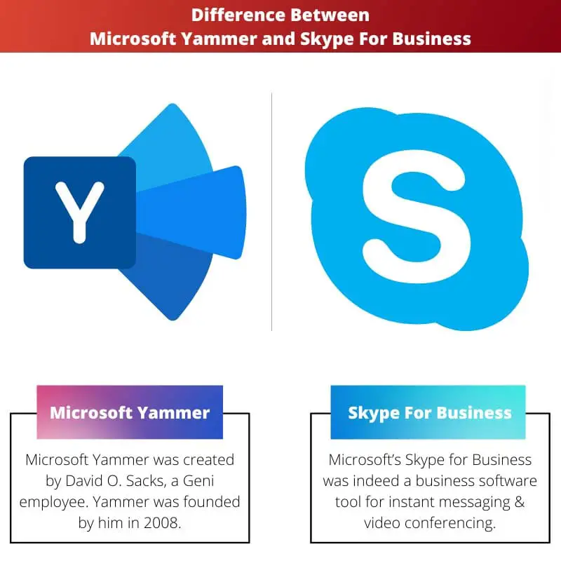 Difference Between Microsoft Yammer and Skype For Business
