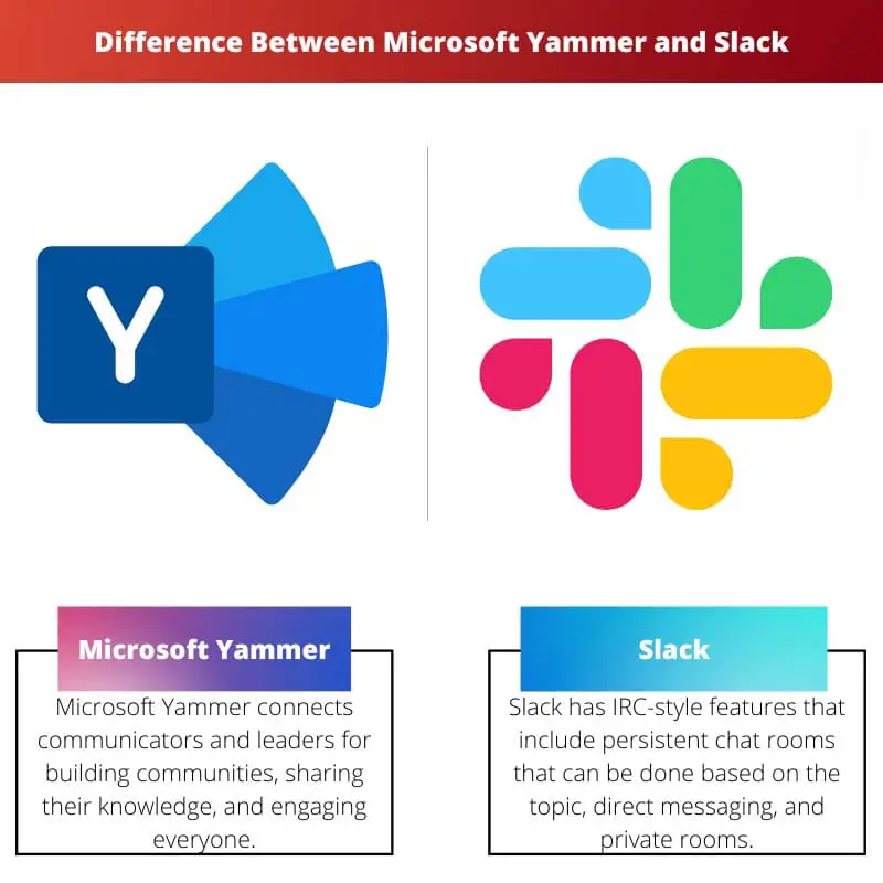 Difference Between Microsoft Yammer and Slack
