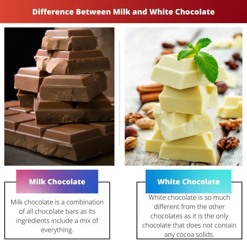Difference Between Milk and White Chocolate