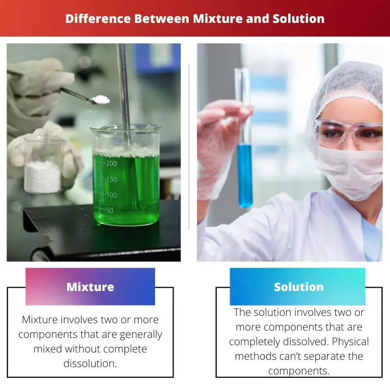 Difference Between Mixture and Solution