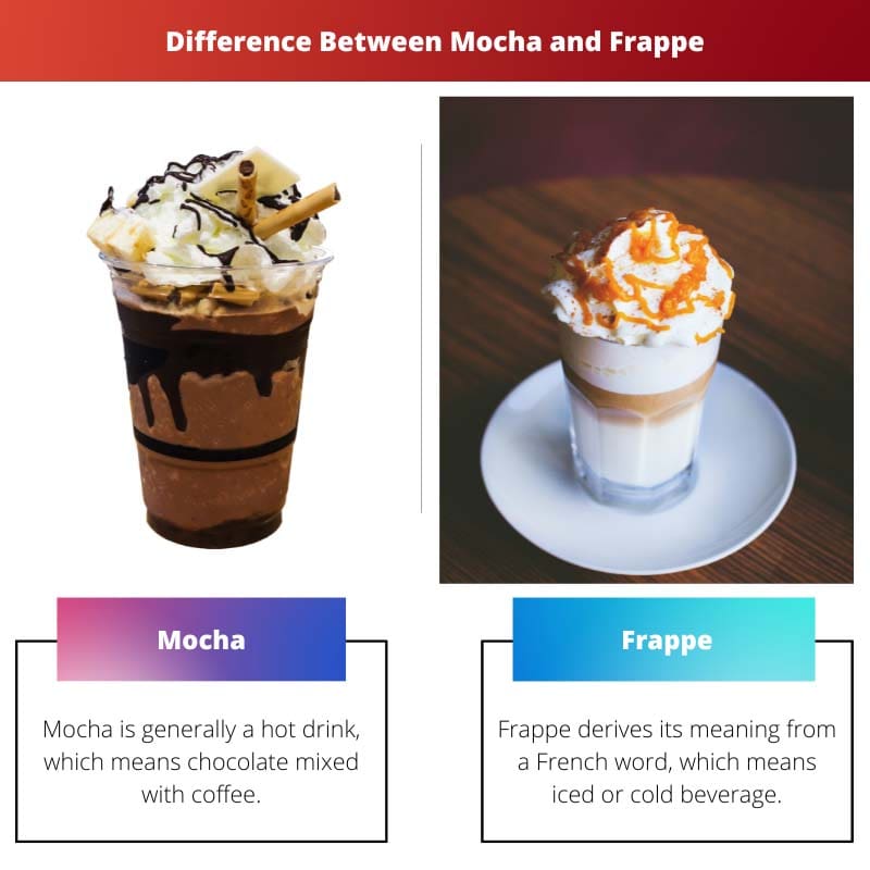 Difference Between Mocha and Frappe