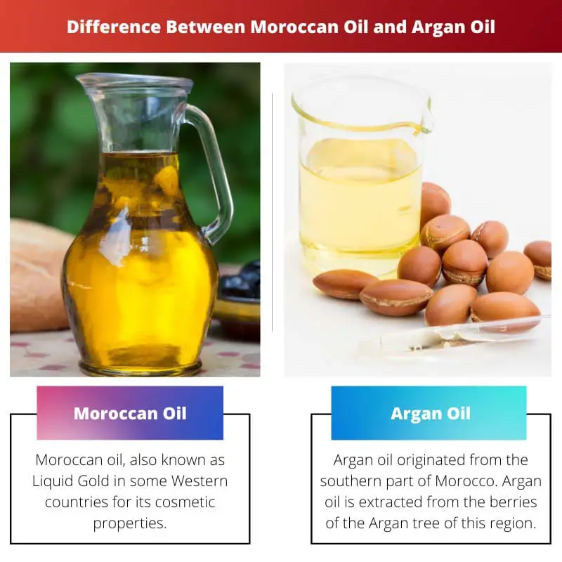 Difference Between Moroccan Oil and Argan Oil