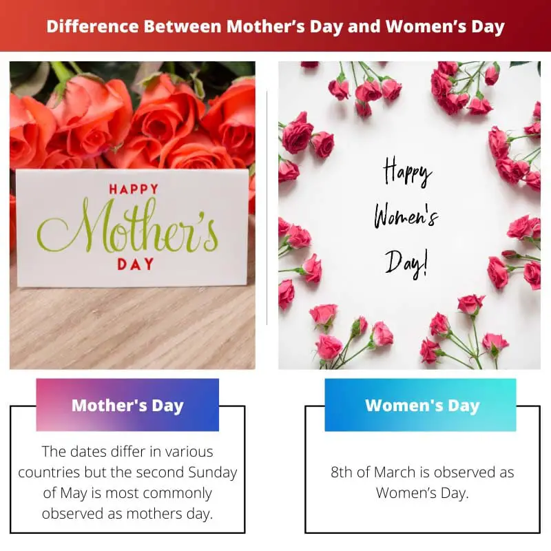 Difference Between Mothers Day and Womens Day