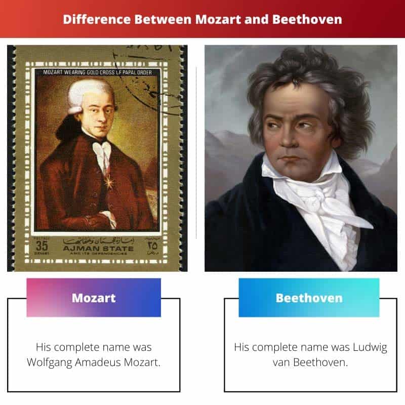 Mozart Vs Beethoven Difference And Comparison