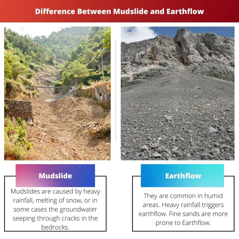 Difference Between Mudslide and Earthflow