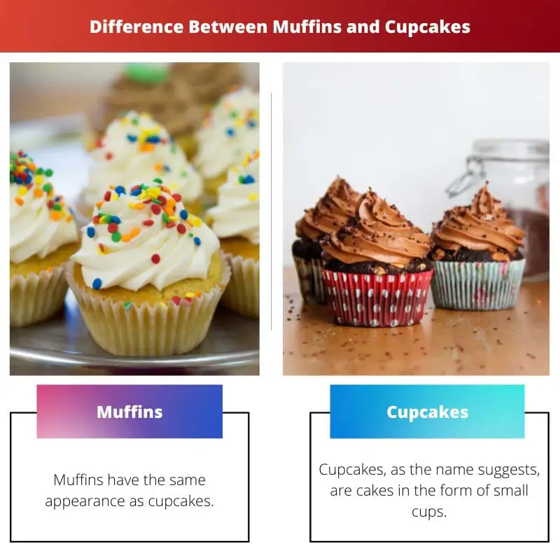 Difference Between Muffins and Cupcakes