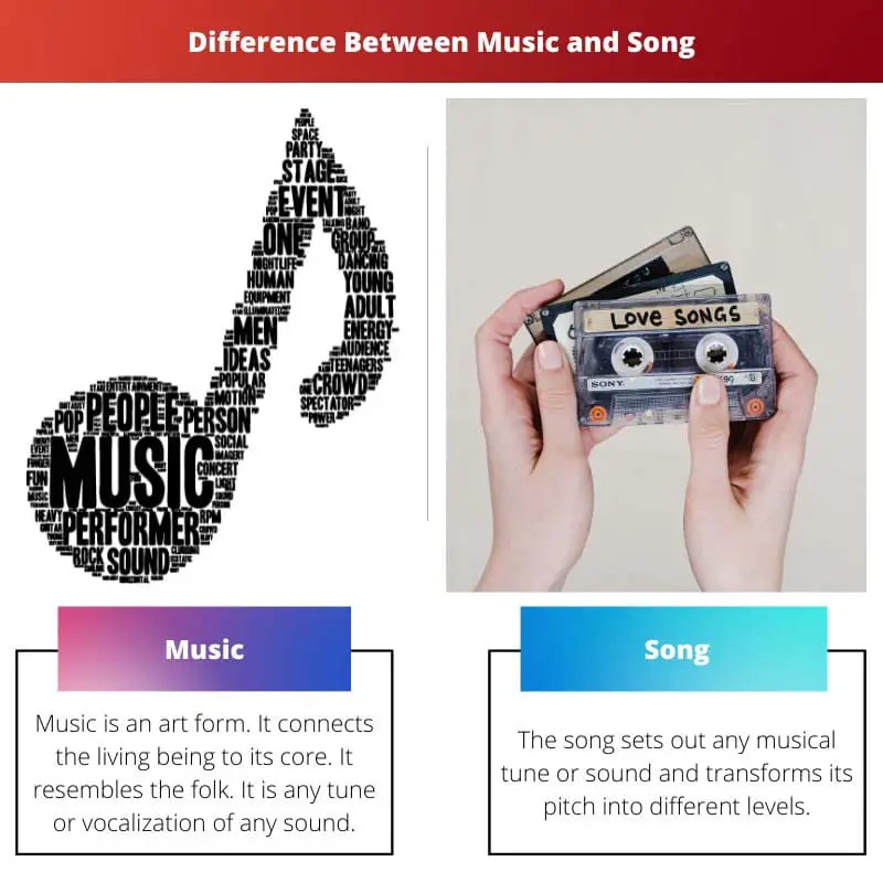 Difference Between Music and Song