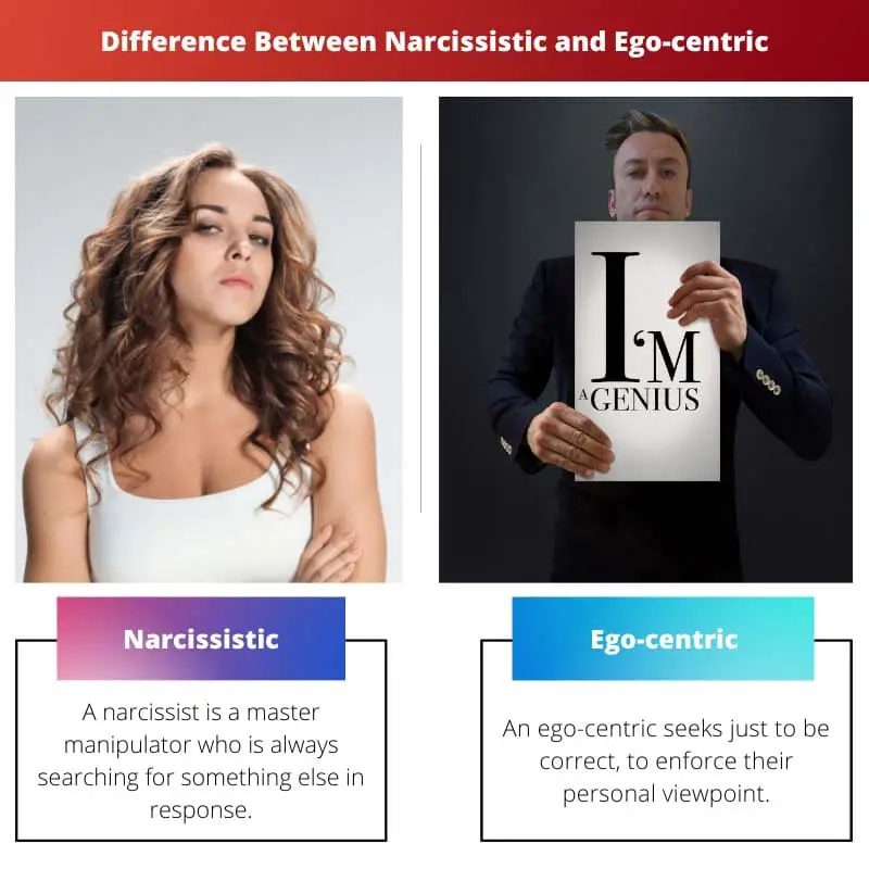 Difference Between Narcissistic and Ego centric