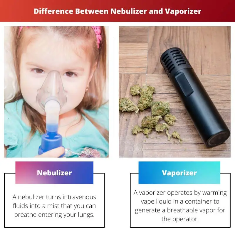 Difference Between Nebulizer and Vaporizer