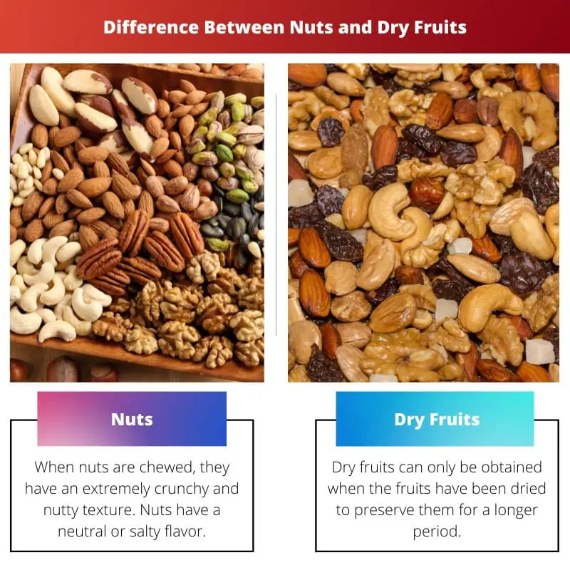 Difference Between Nuts and Dry Fruits