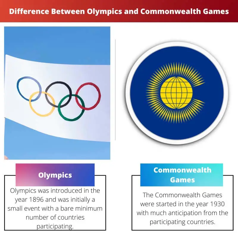 Difference Between Olympics and Commonwealth Games