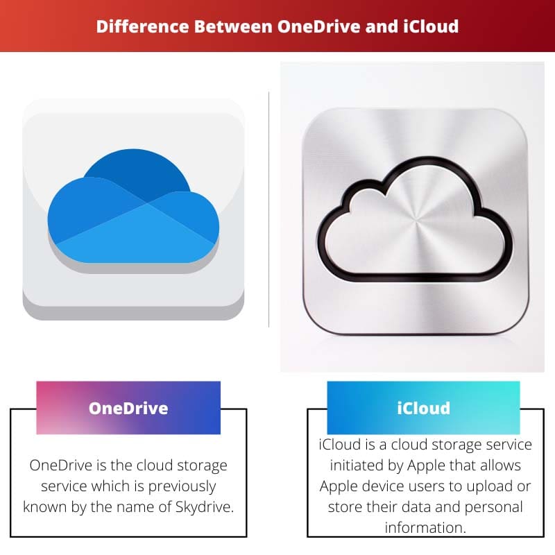Difference Between OneDrive and iCloud