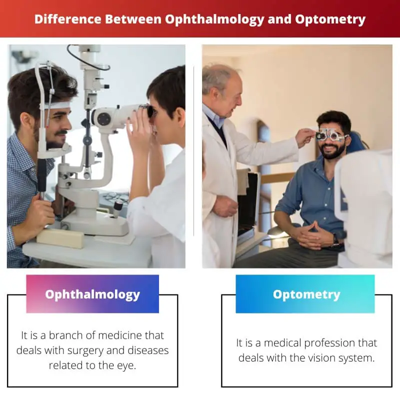 Difference Between Ophthalmology and Optometry