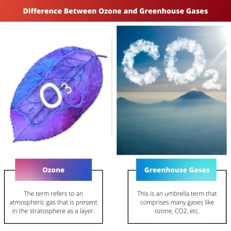 Difference Between Ozone and Greenhouse Gases