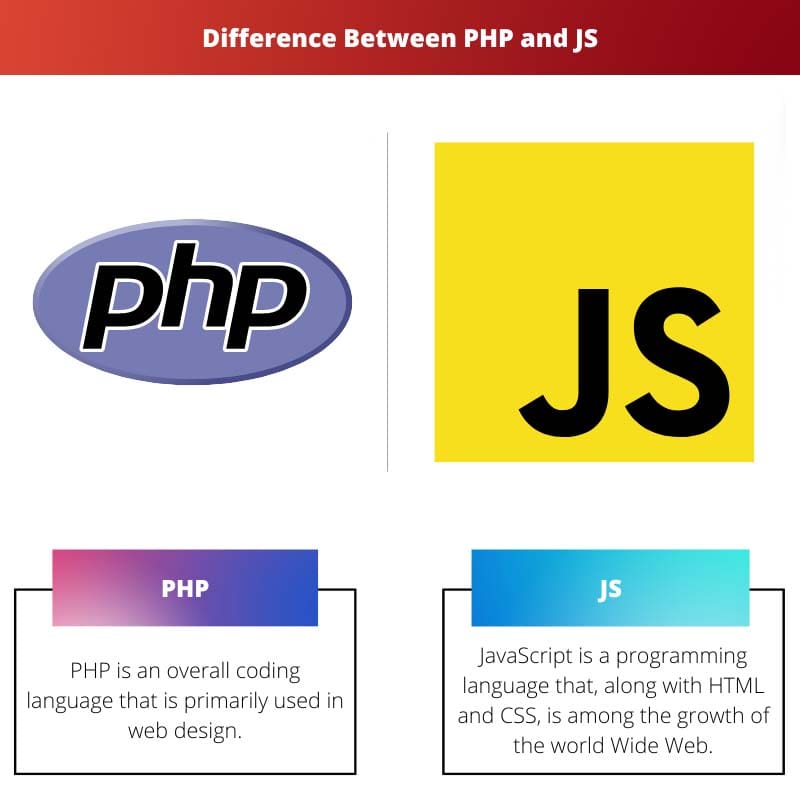 Difference Between PHP and JS