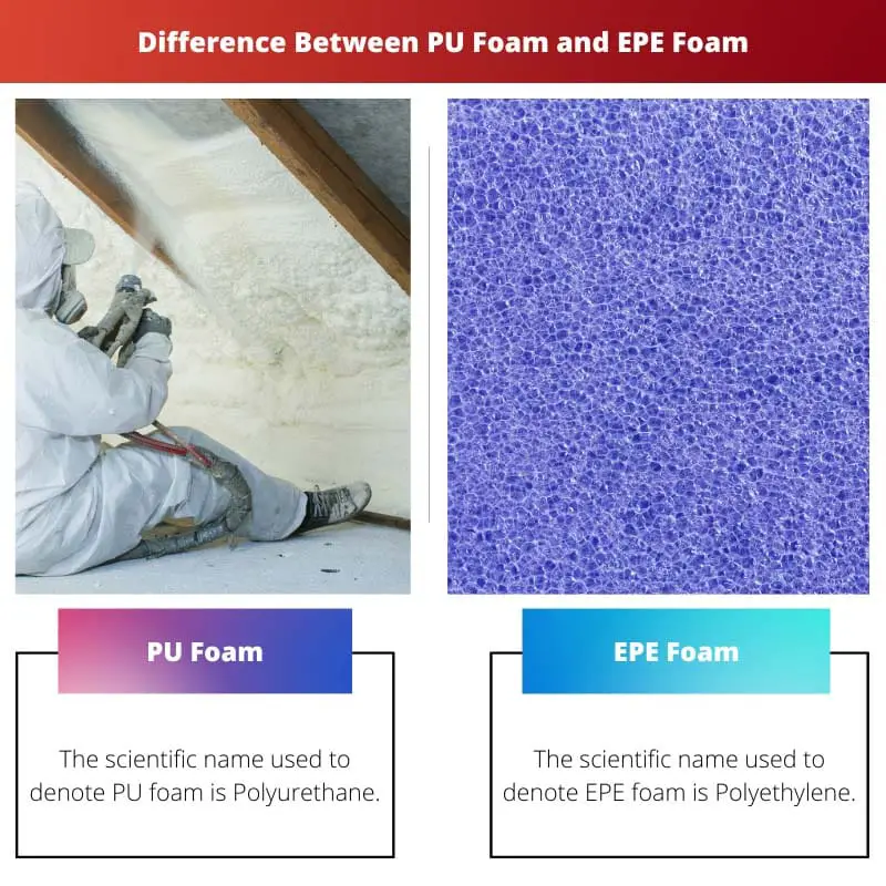 Difference Between PU Foam and EPE Foam