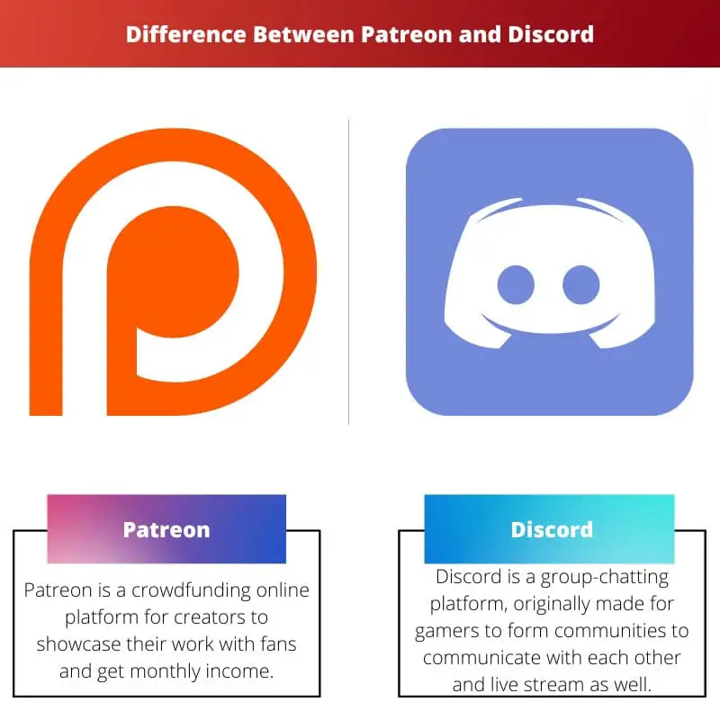 Difference Between Patreon and Discord