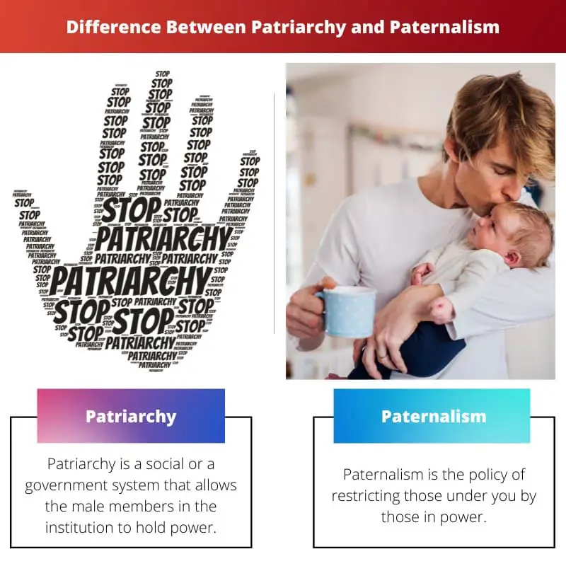 Difference Between Patriarchy and Paternalism