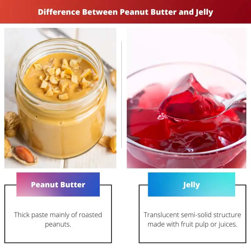 Difference Between Peanut Butter and Jelly