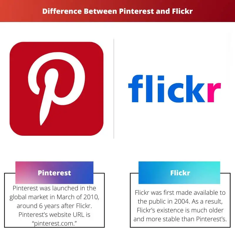 Difference Between Pinterest and Flickr