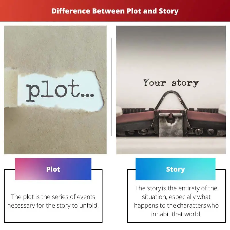 Difference Between Plot and Story