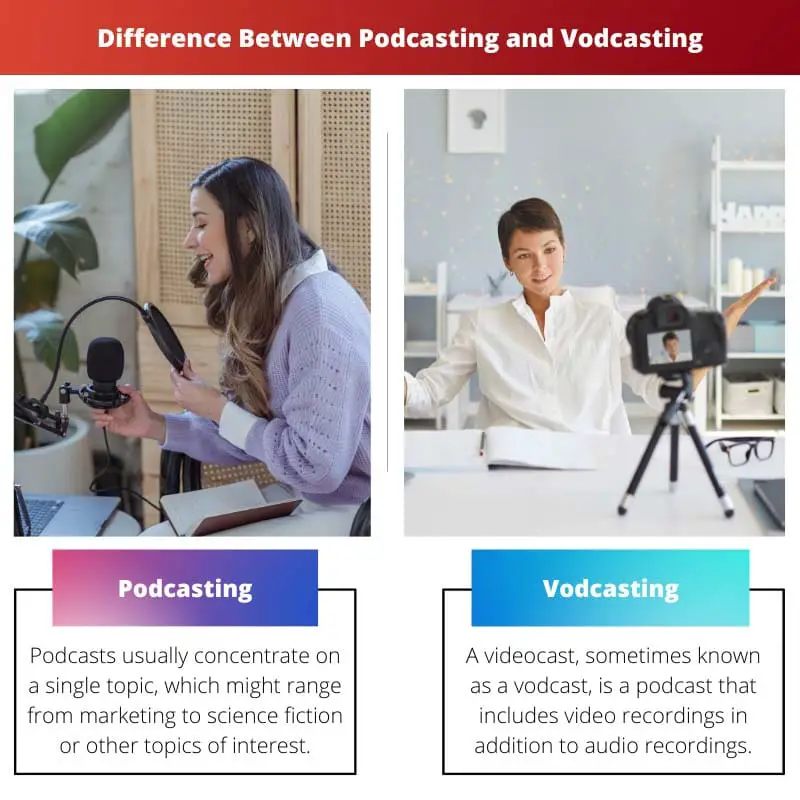 Difference Between Podcasting and Vodcasting