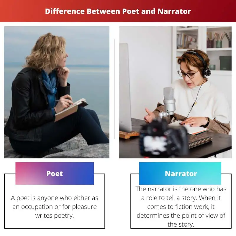 Difference Between Poet and Narrator