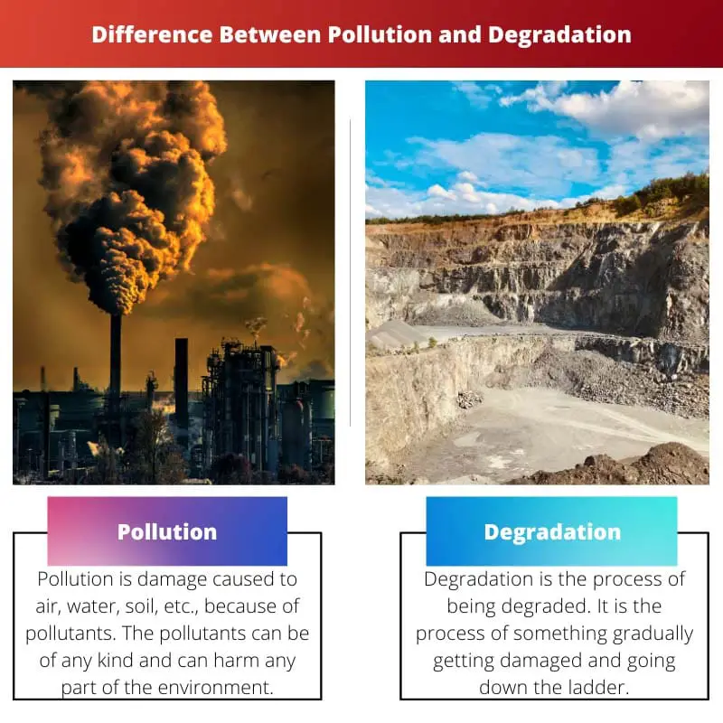 Difference Between Pollution and Degradation