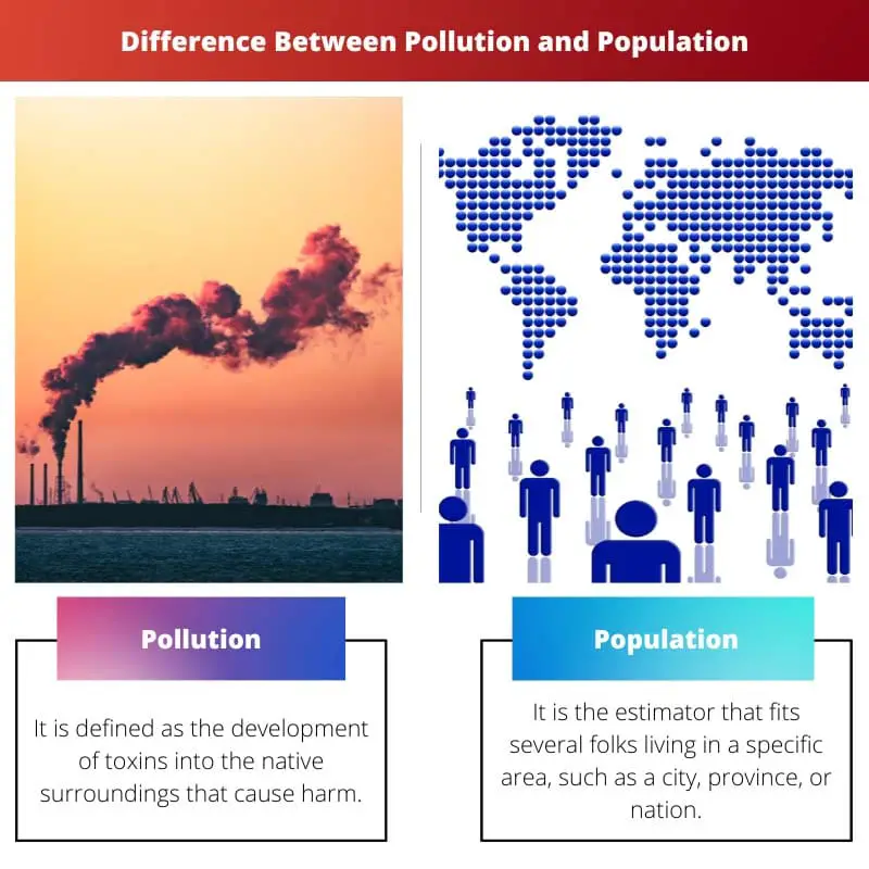 Difference Between Pollution and Population