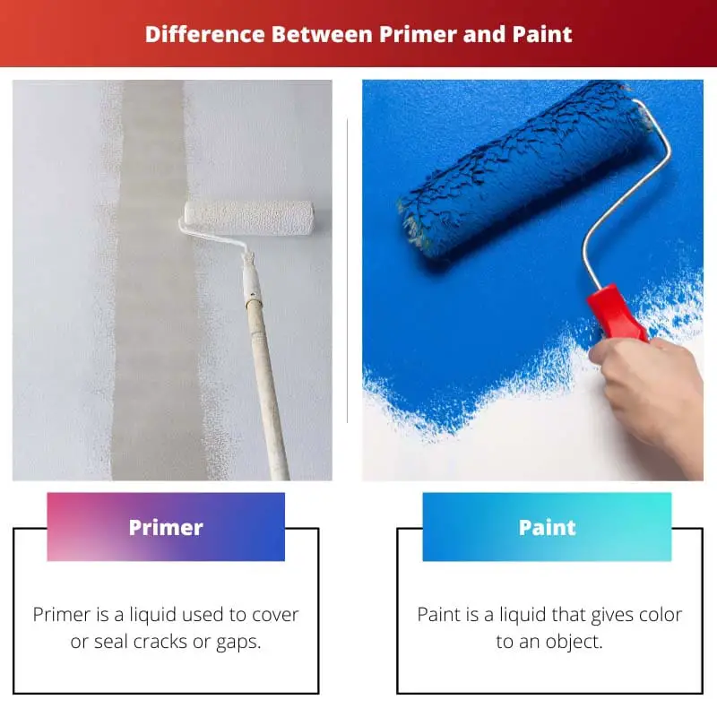 Difference Between Primer and Paint
