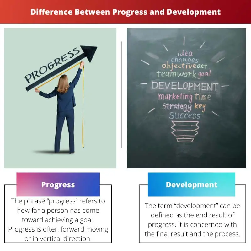 Difference Between Progress and Development