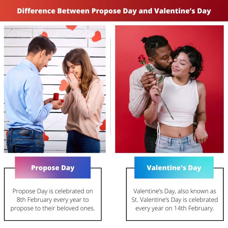 Difference Between Propose Day and Valentines Day