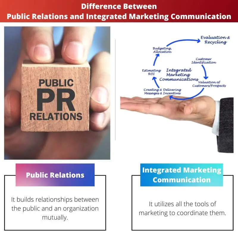 Difference Between Public Relations and Integrated Marketing Communication