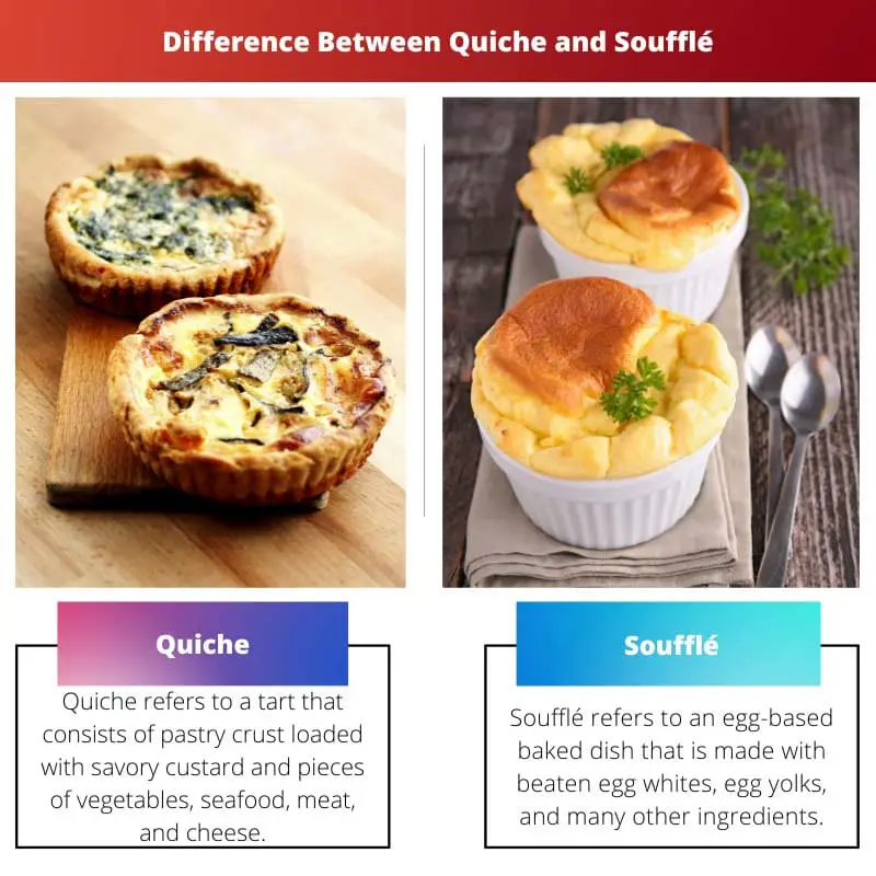 Difference Between Quiche and Souffle